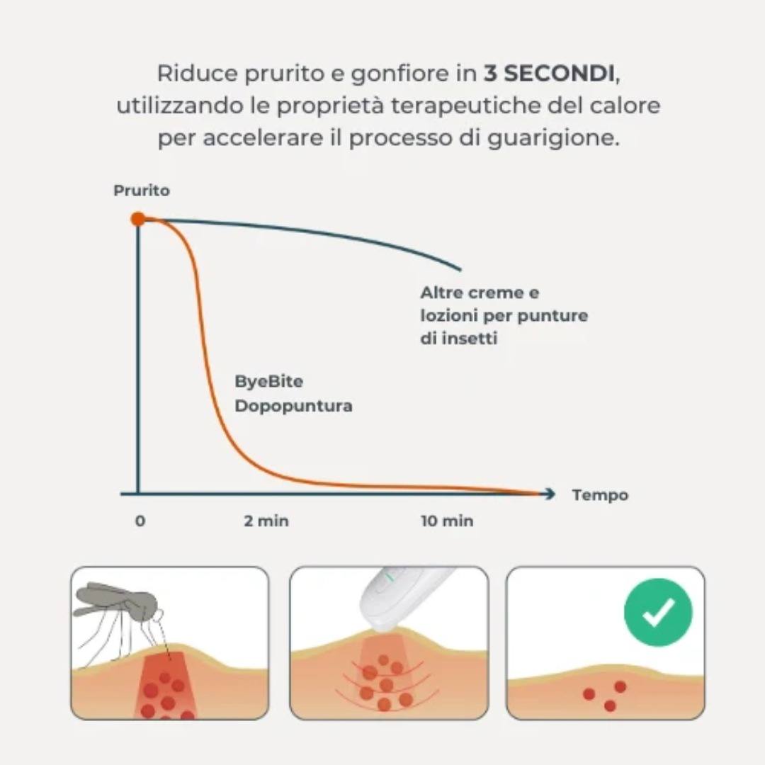 Nuvita Bye Bite 2110 dopo puntura termico 47-50°C