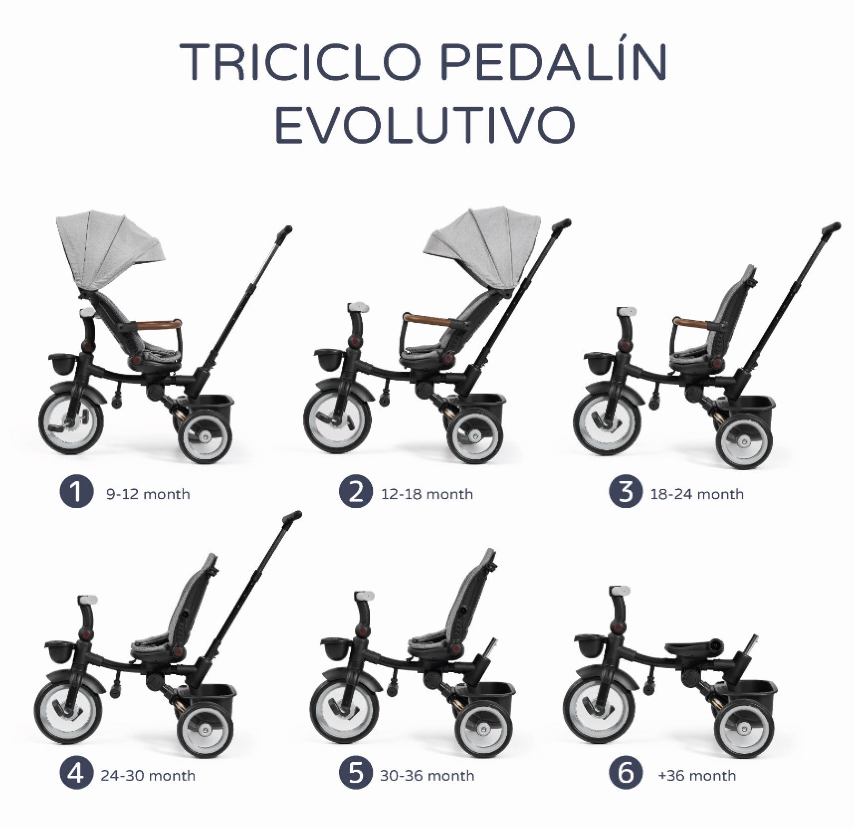 Innovaciones MS Pedalin Triciclo a Pedali Pieghevole UPF50+