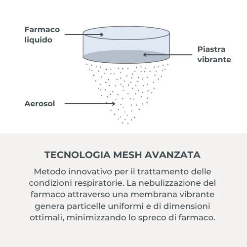 Nuvita 5078 Aerosol Mesh Indossabile Bambini e Adulti