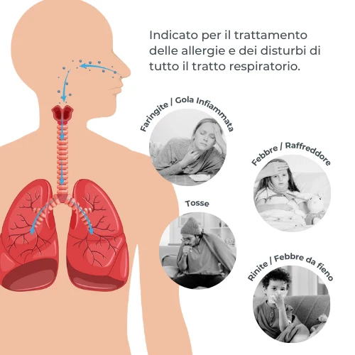 Nuvita 5078 Aerosol Mesh Indossabile Bambini e Adulti